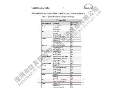 長城氣缸油5070、5040 和系統(tǒng)油3005寫進MAN說明書